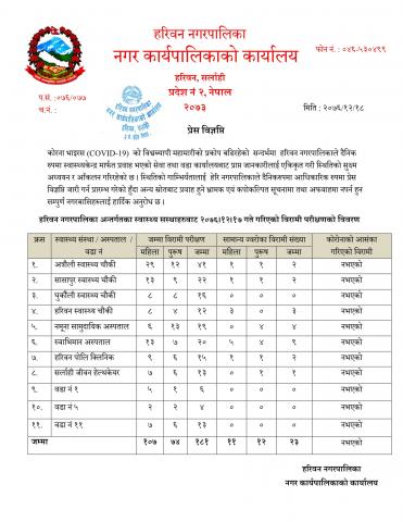 हरिवन नगरपालिका अन्तर्गतका स्वास्थ्य सस्थाहरुबाट २०७६।१२।१७ गते गरिएको विरामी परीक्षणको विवरण सम्बन्धि प्रेस विज्ञप्ति .