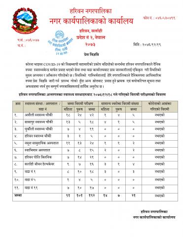 हरिवन नगरपालिका अन्तरगतका स्वास्थ्य सस्थाहरुबाट २०७६।१२।१८ गते गरिएको विरामी परीक्षणको विवरण ।