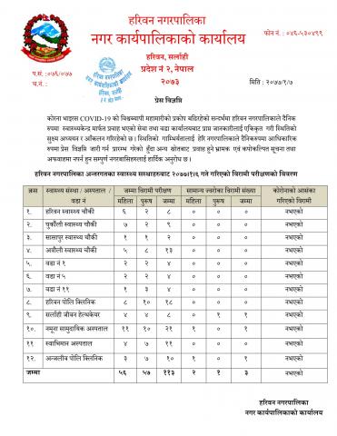 हरिवन नगरपालिका अन्तर्गतका स्वास्थ्य सस्थाहरुबाट २०७७।१।६ गते गरिएको विरामी परीक्षणको विवरण सम्बन्धि प्रेस विज्ञप्ति ।