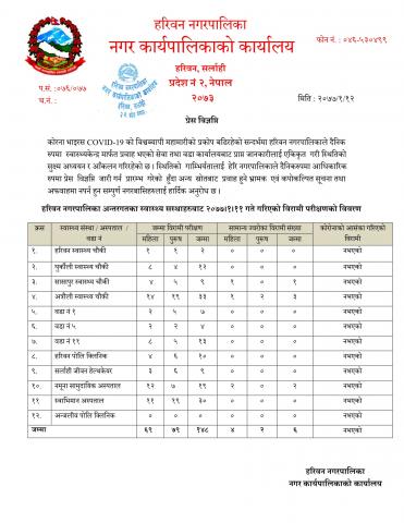 हरिवन नगरपालिका अन्तर्गतका स्वास्थ्य सस्थाहरुबाट २०७७।१।११ गते गरिएको विरामी परीक्षणको विवरण सम्बन्धि प्रेस विज्ञप्ति ।