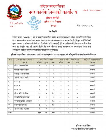 हरिवन नगरपालिका अन्तर्गतका स्वास्थ्य सस्थाहरुबाट २०७७।०२।२४ गते गरिएको विरामी परीक्षणको विवरण सम्बन्धि प्रेस विज्ञप्ति ।